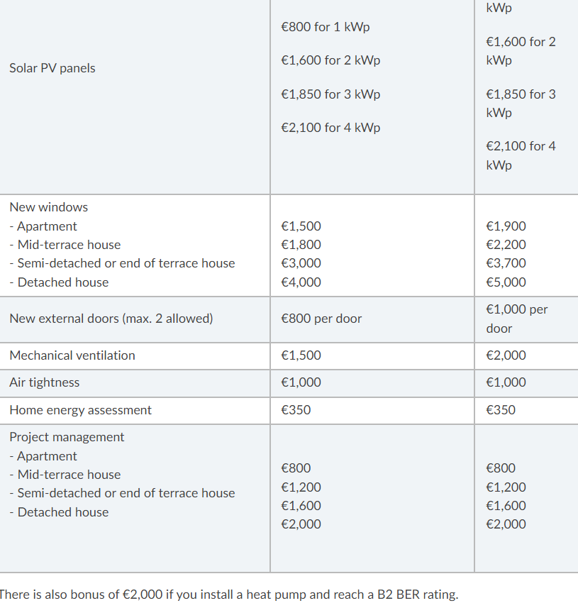 https://kms-keanemahonysmith.s3.amazonaws.com/media/Grants-for-a-home-energy-upgrade.png