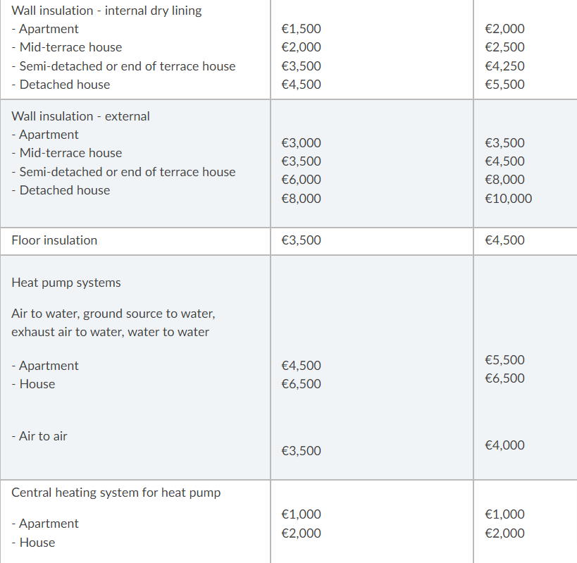 https://kms-keanemahonysmith.s3.amazonaws.com/media/Grants-for-a-home-energy-upgrade2.png